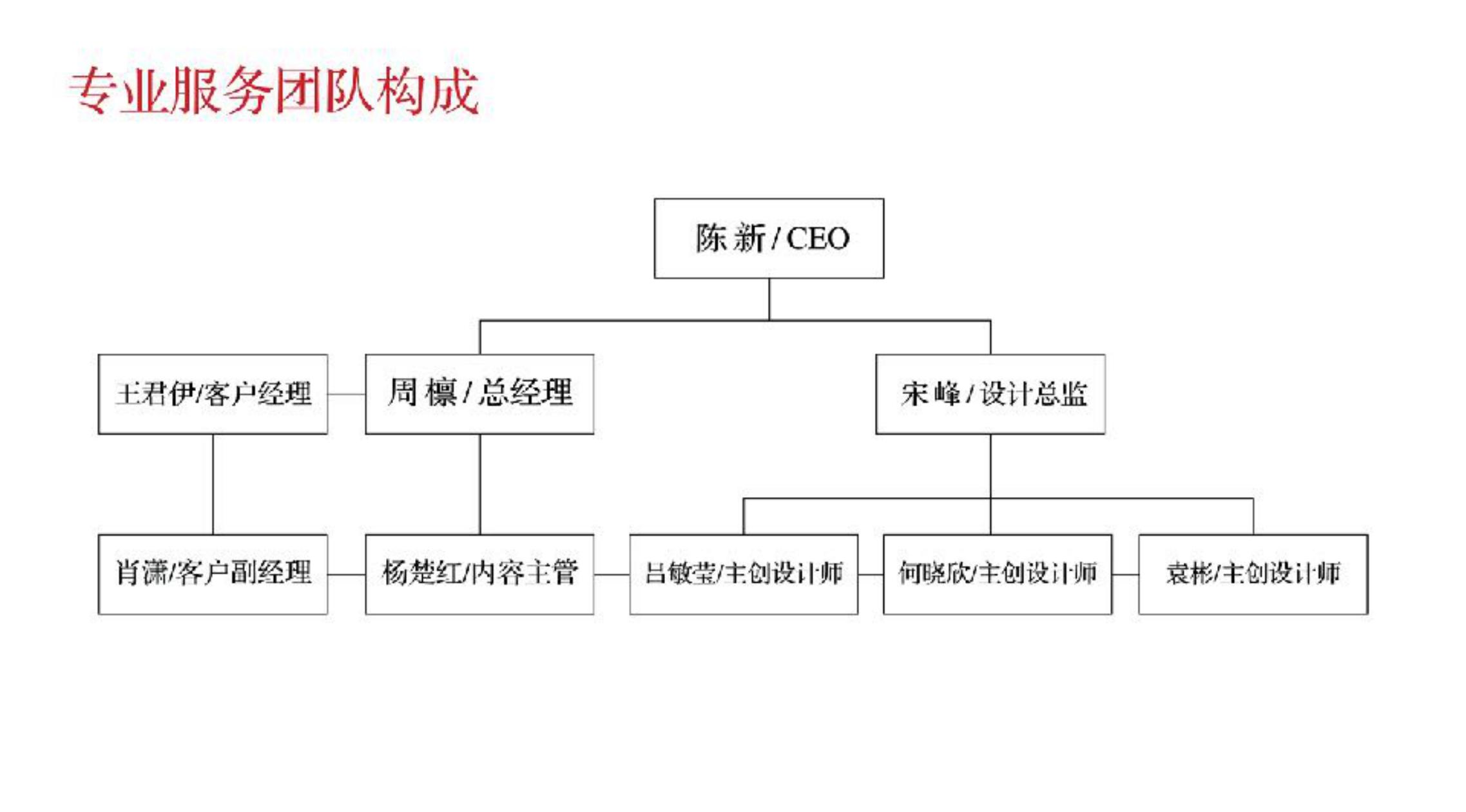 品牌策劃 | 習(xí)酒平面圖創(chuàng)意設(shè)計(jì)方案